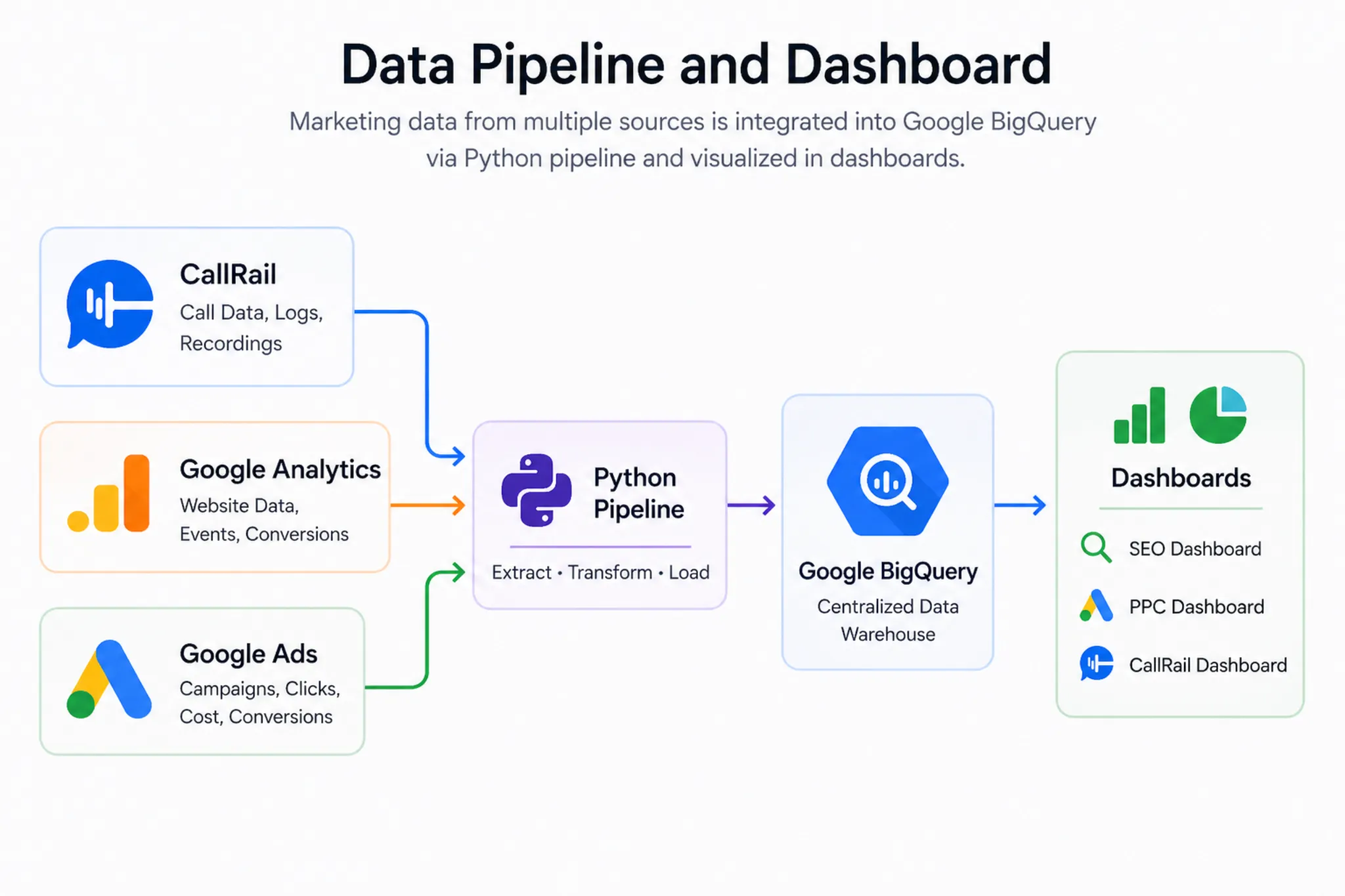 data-pipeline